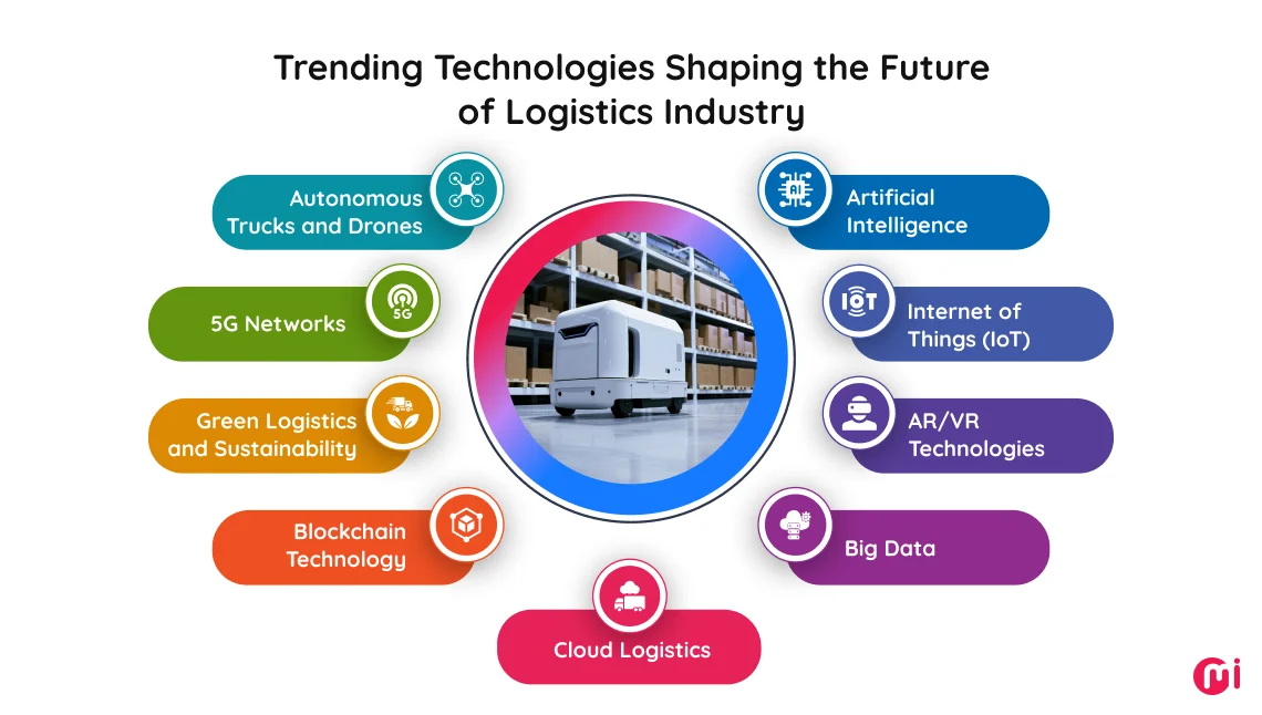 Technology Trends in Logistics